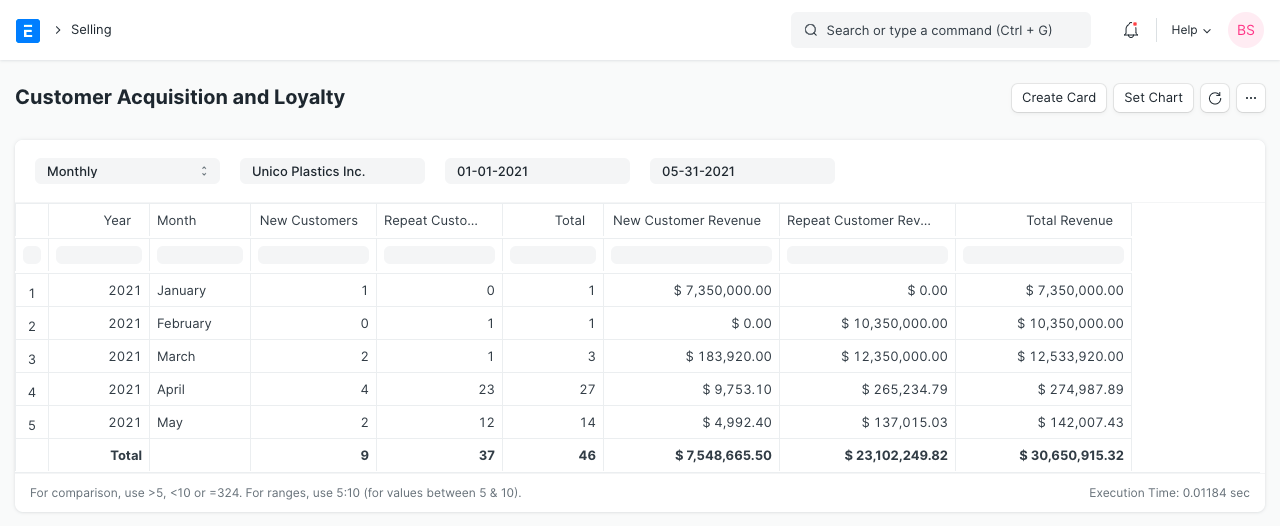rapport sur l'acquisition