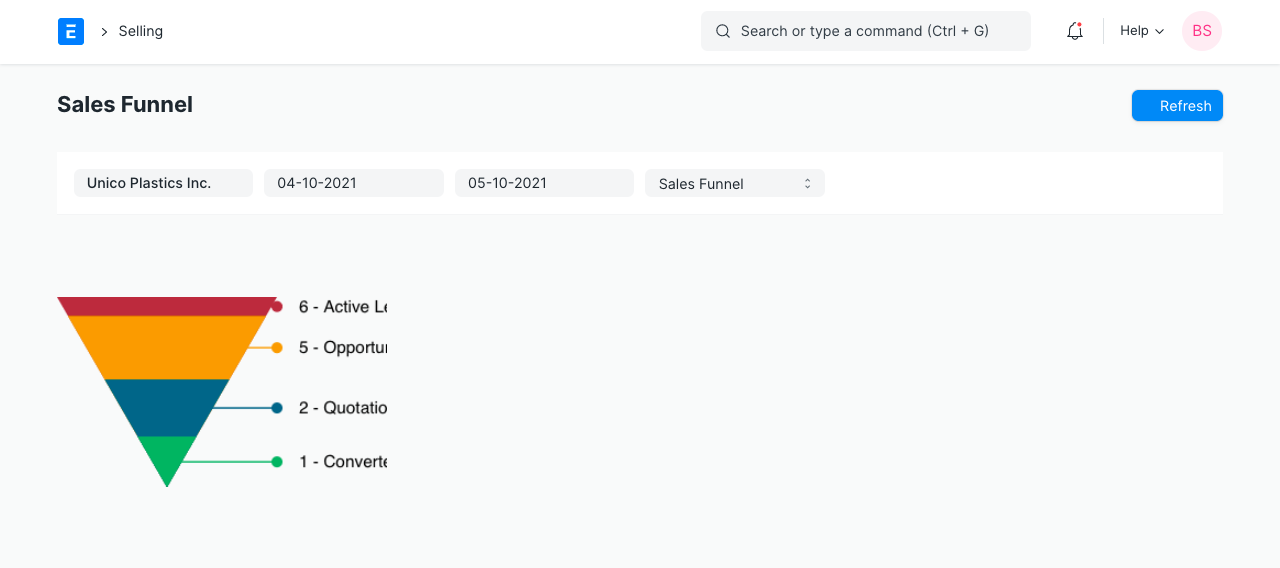rapport sur l'entonnoir de vente